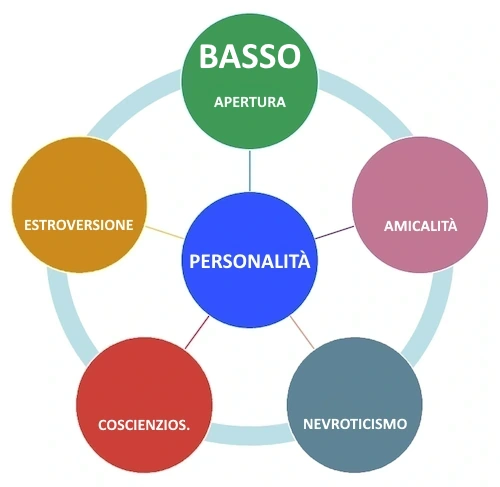 livello apertura basso