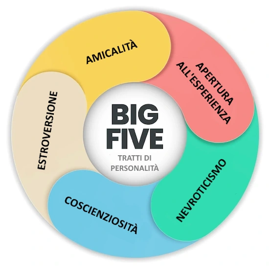 modello personalità Big Five